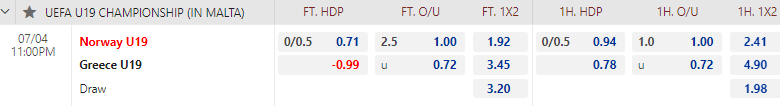 Tỷ lệ kèo giữa U19 Na Uy vs U19 Hy Lạp