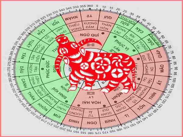 Nam tuổi Ất Sửu hợp hướng nào?
