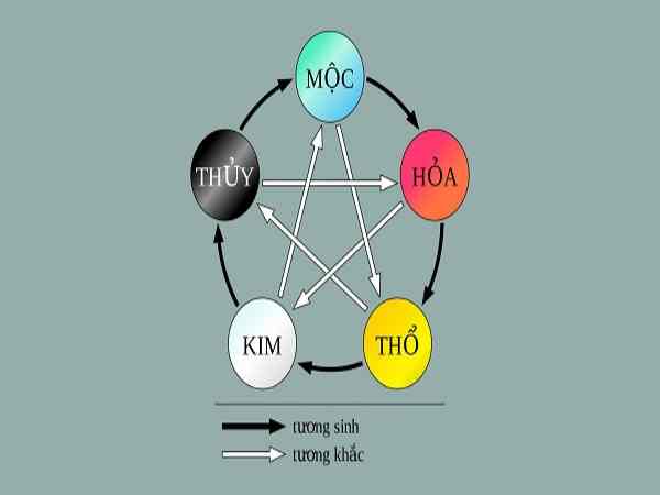 Tính cách mệnh kim và mệnh thủy có hợp nhau không?