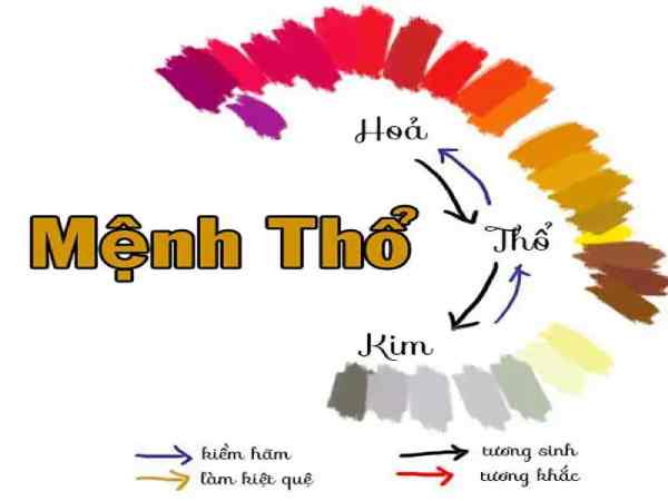 Tổng quan về mệnh Thổ và mệnh Kim