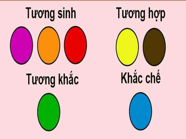 Tuổi Mậu Dần (1938, 1998) hợp màu gì?