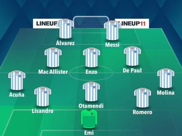 Đội hình Argentina WC 2022